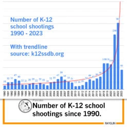 Enough. -Raygunsite Store RAYGUNGiffords2