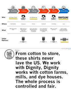 RAYGUN Text Logo Outline Navy Union Made 15 RAYGUN Text Logo Outline Navy Union Made -Raygunsite Store UnionMadeShirtSigns chart